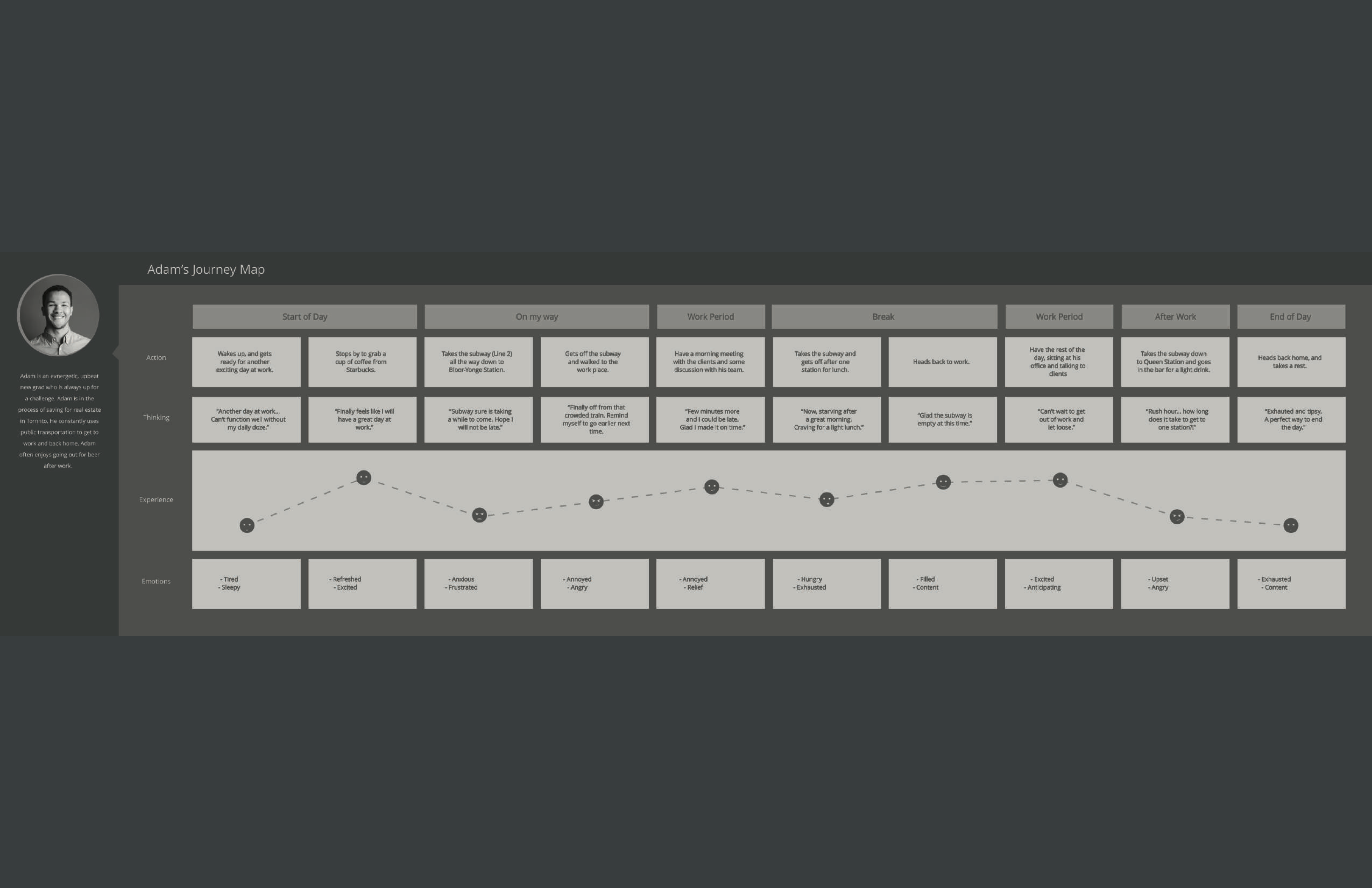 Final Presentation & Mock ups (1)